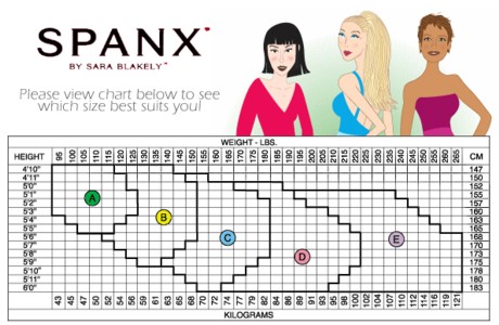 Spanx Size D Chart